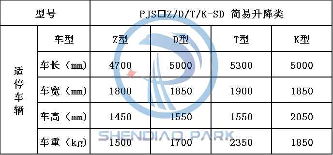 簡易升降式機(jī)械車位適停車輛參數(shù)