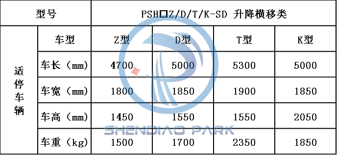 神雕機(jī)械車位適停車輛參數(shù)對(duì)照表